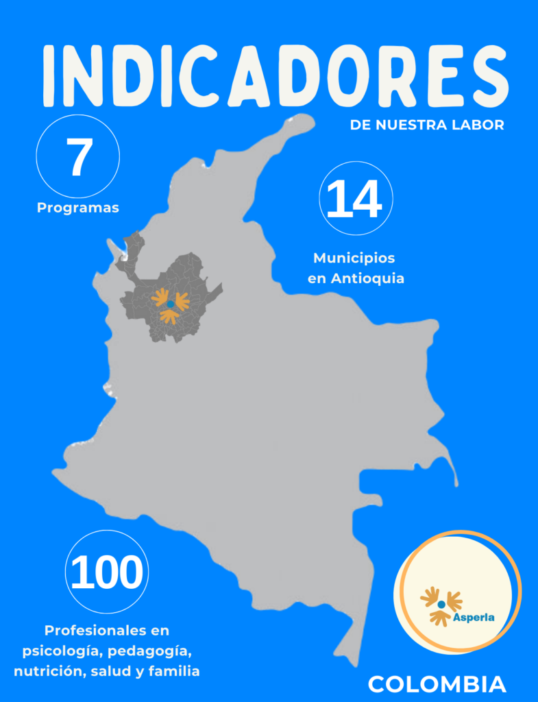 indicadores de nuestra labor asperla