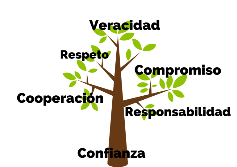 valores de asperla