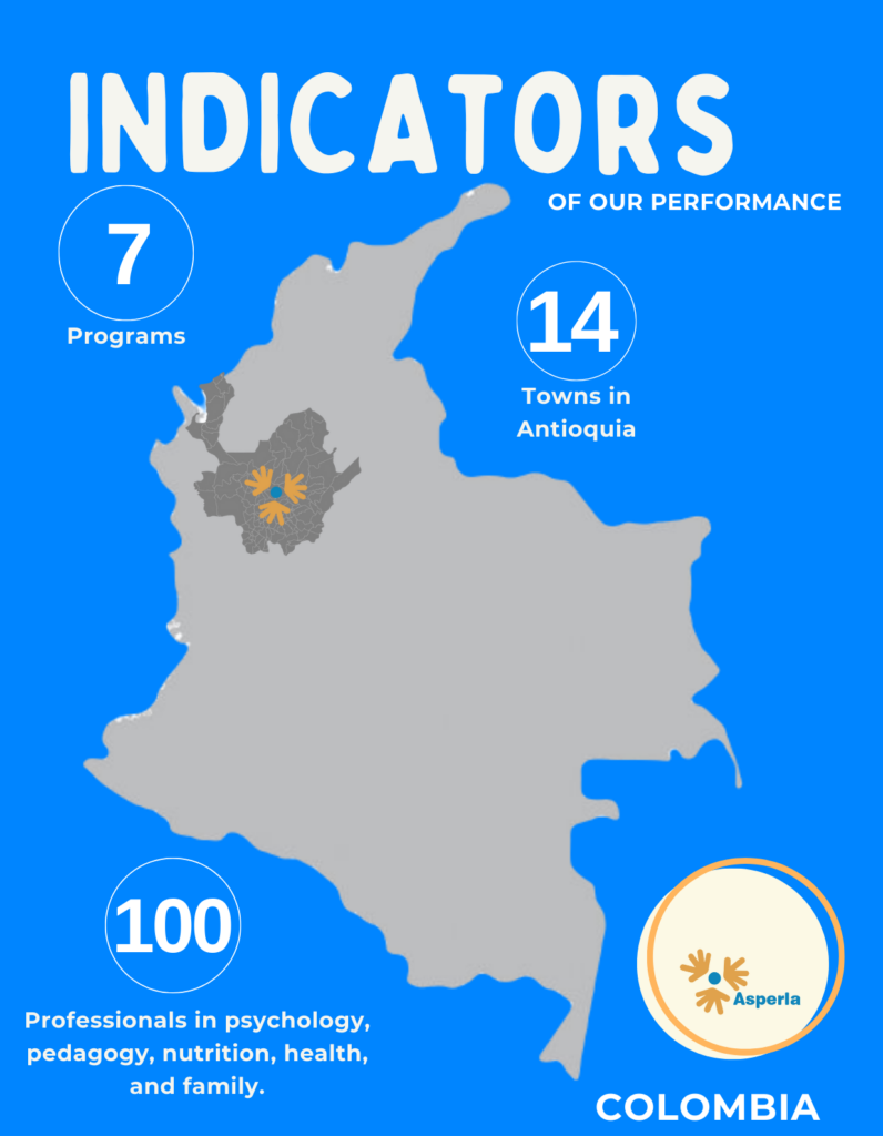 indicators of our performance Asperla